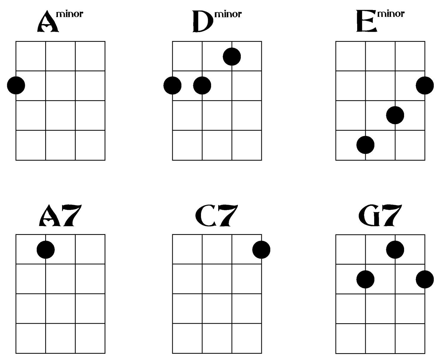 Easy Uke Chord Chart